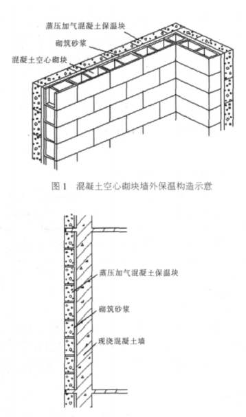 平安蒸压加气混凝土砌块复合保温外墙性能与构造
